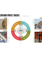 Nelly Rodi LIVING EXPRESSIONS SPRING-SUMMER 2027